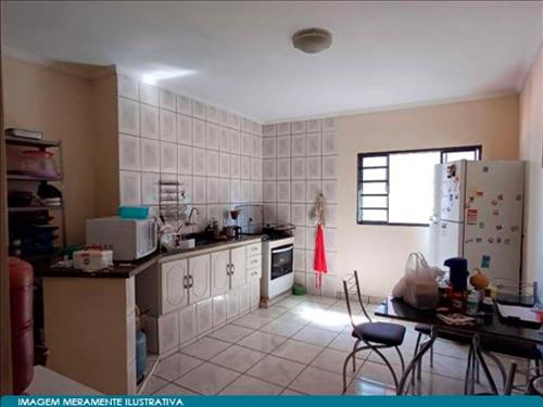 Imóveis Residenciais e Comercial - Aida Haddad Jafet - Itatiba - SP